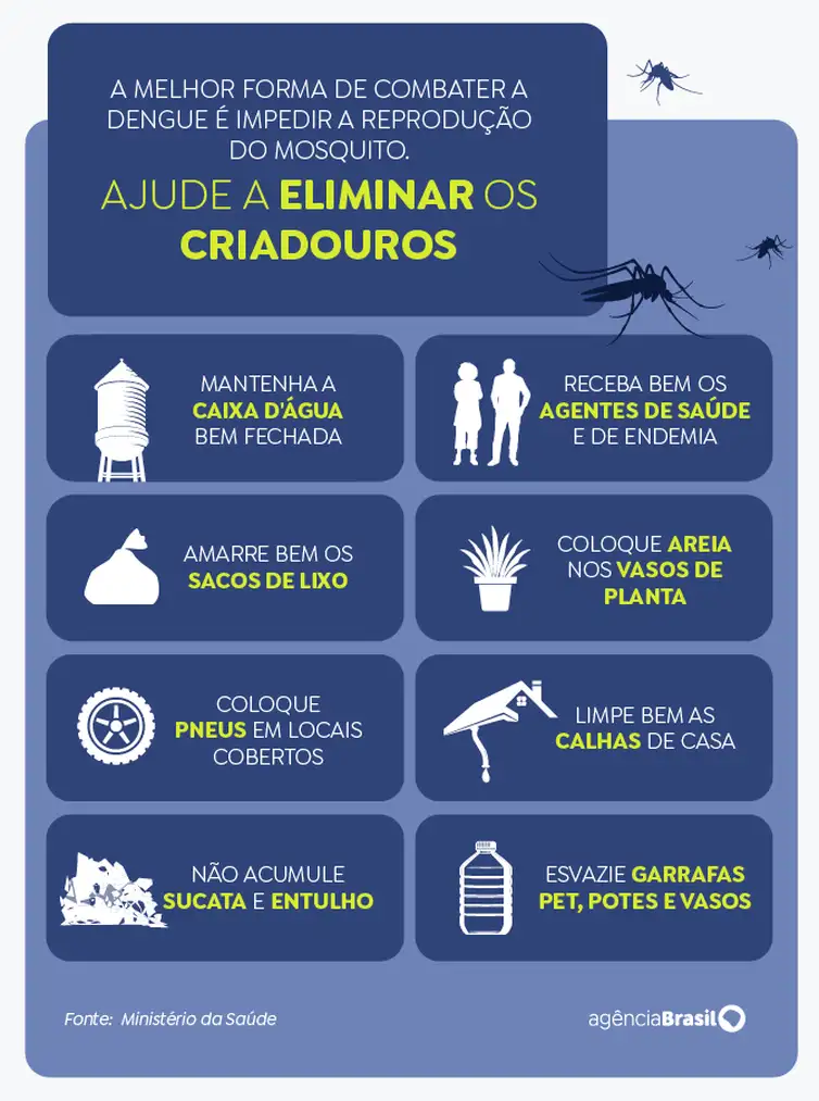 Profissionais De Sa De Se Mobilizam Para Atender Casos De Dengue No Df