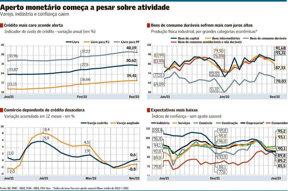 Foto: Valor Econômico - Globo