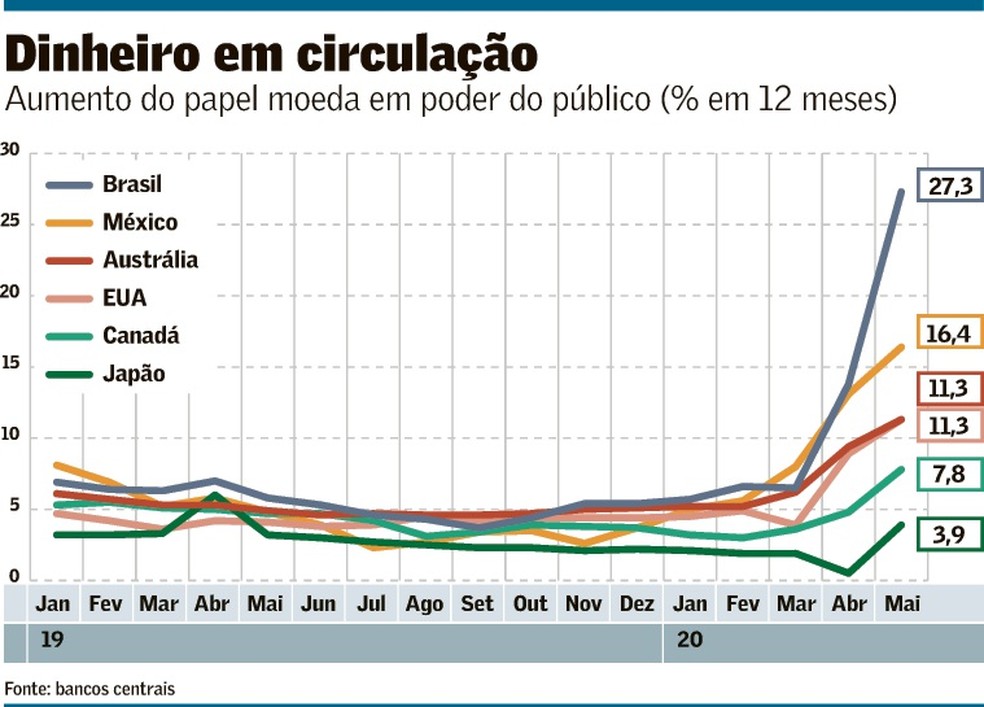 Foto: Valor Econômico - Globo