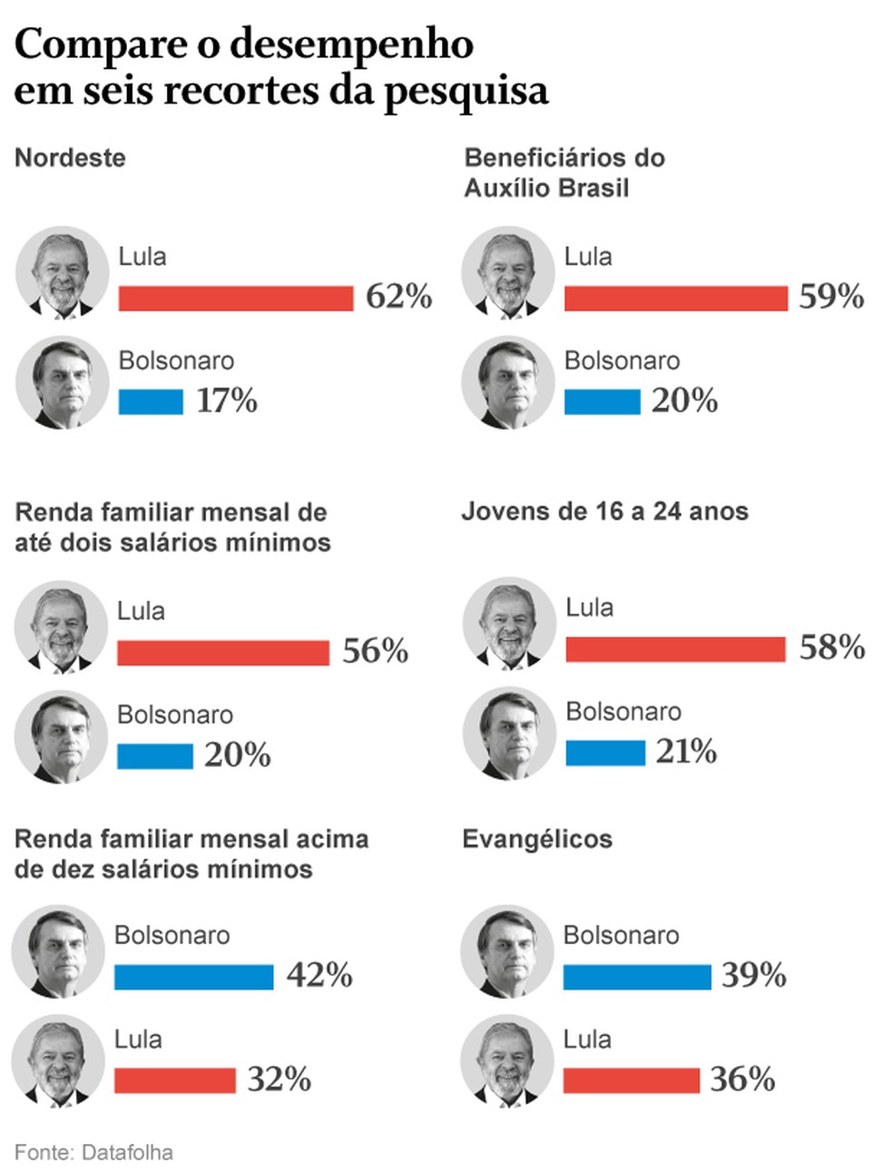 Foto: O Globo